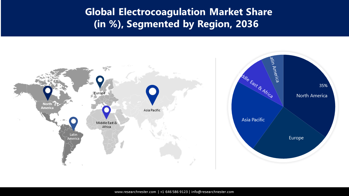 Electrocoagulation Market size